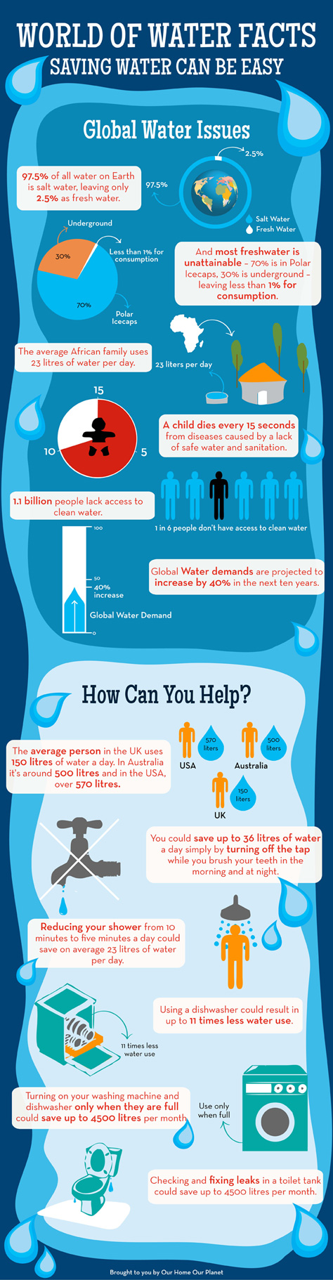 infographic_world_of_water_facts_big