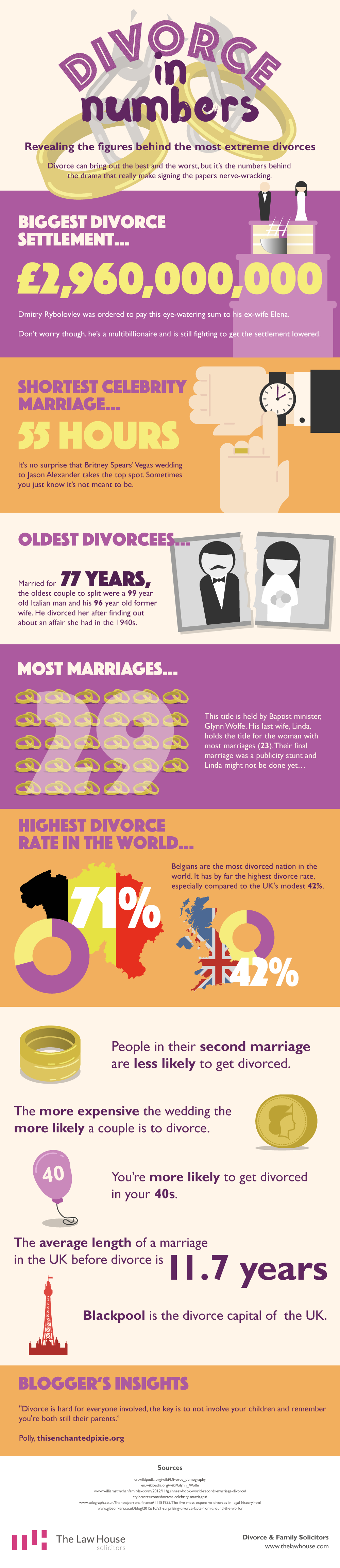 Divorce-in-numbers-[Polly-thisenchantedpixie]