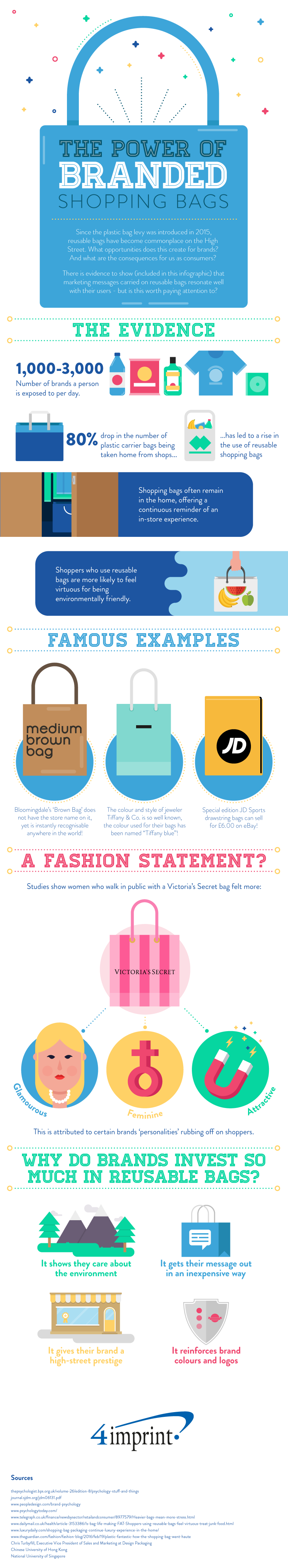 bags-infographic-for-bloggers